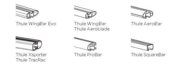 Komplettset Thule Omnistor 3200 für Thule Dachgepäckträger - Roof Rack (auch Wingbar)